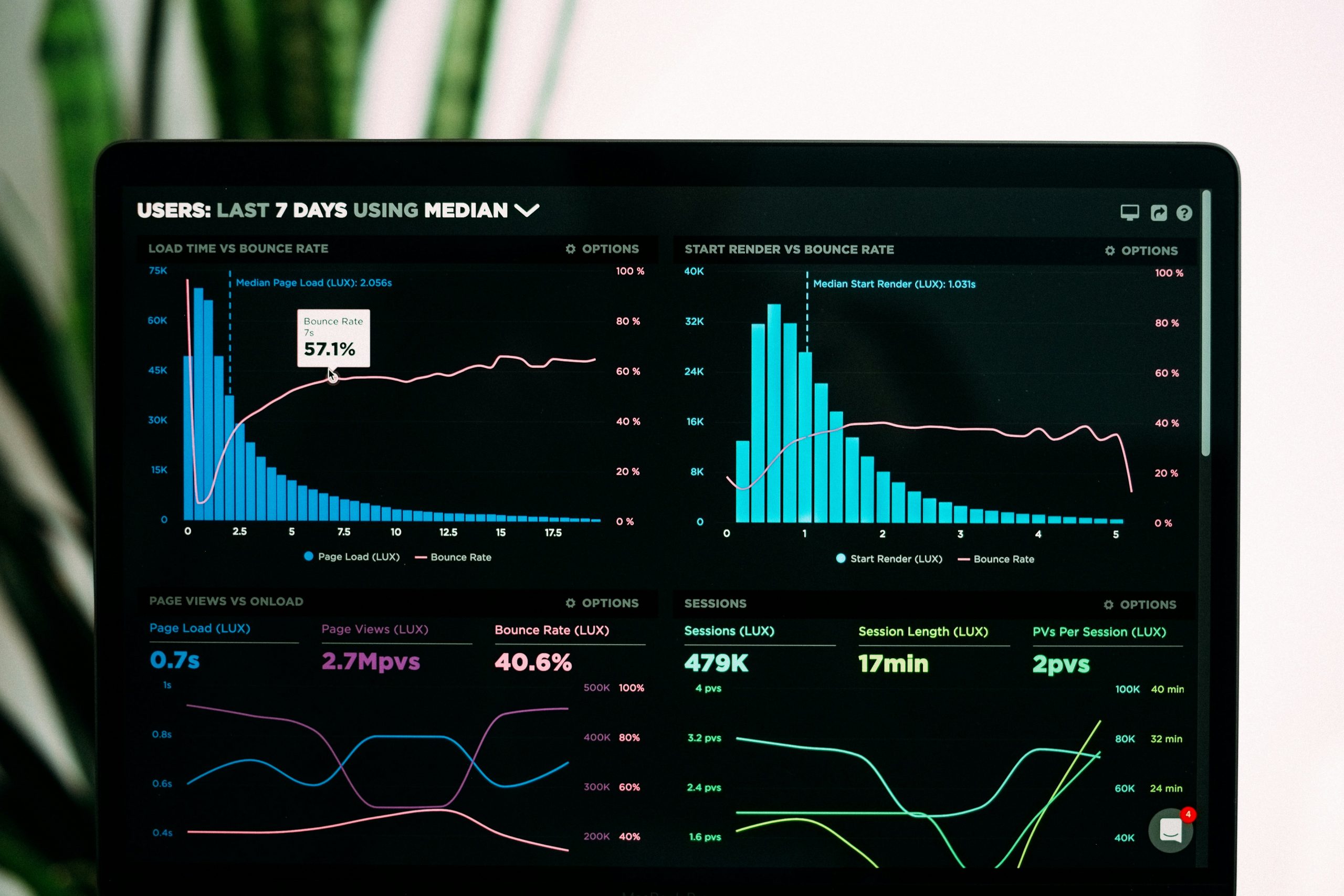 Building zero-party data funnels: The 2026 gold standard of customer insight.